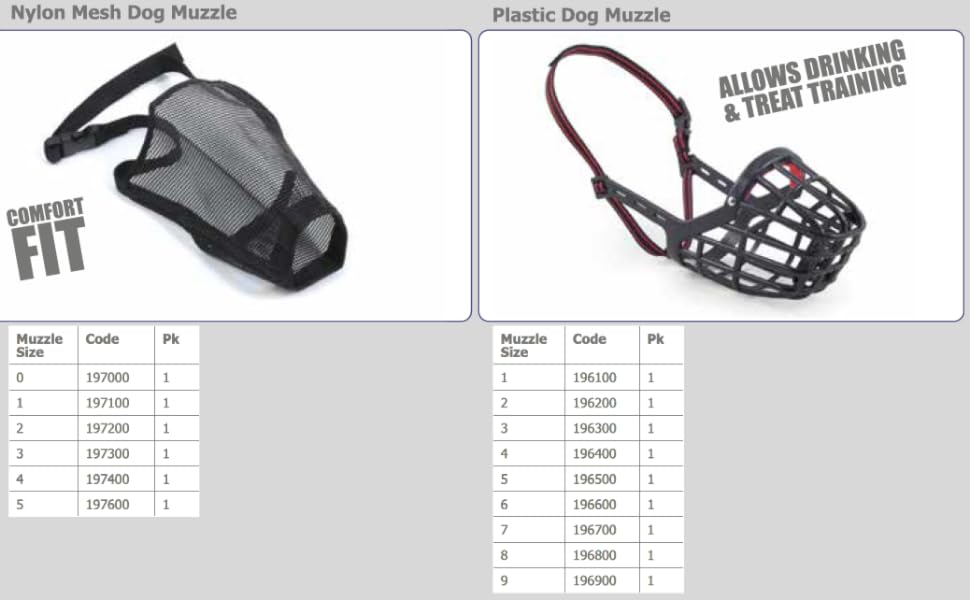 A black mesh dog muzzle and a plastic muzzle with vendor codes listed underneath